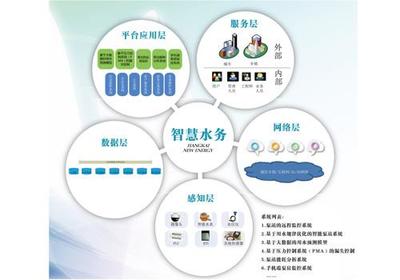 智慧水務(wù)，紹興能否先行一步？